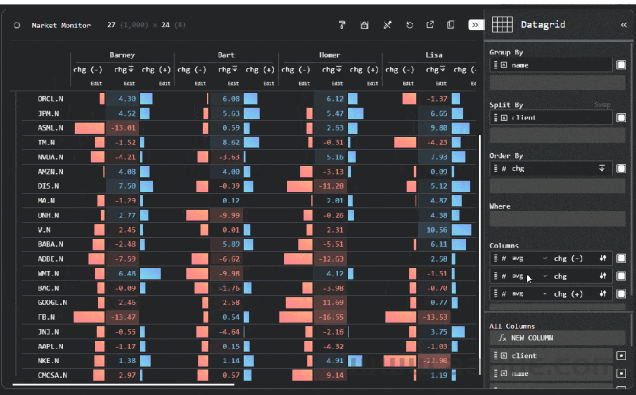 又发现一款强大的数据可视化工具！9.3K star！