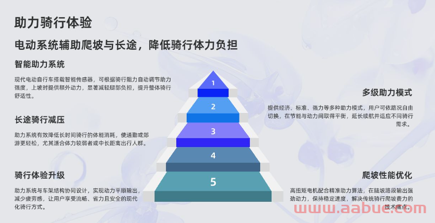 2025 CNET Best Ebike跟Scooter看看花落谁家